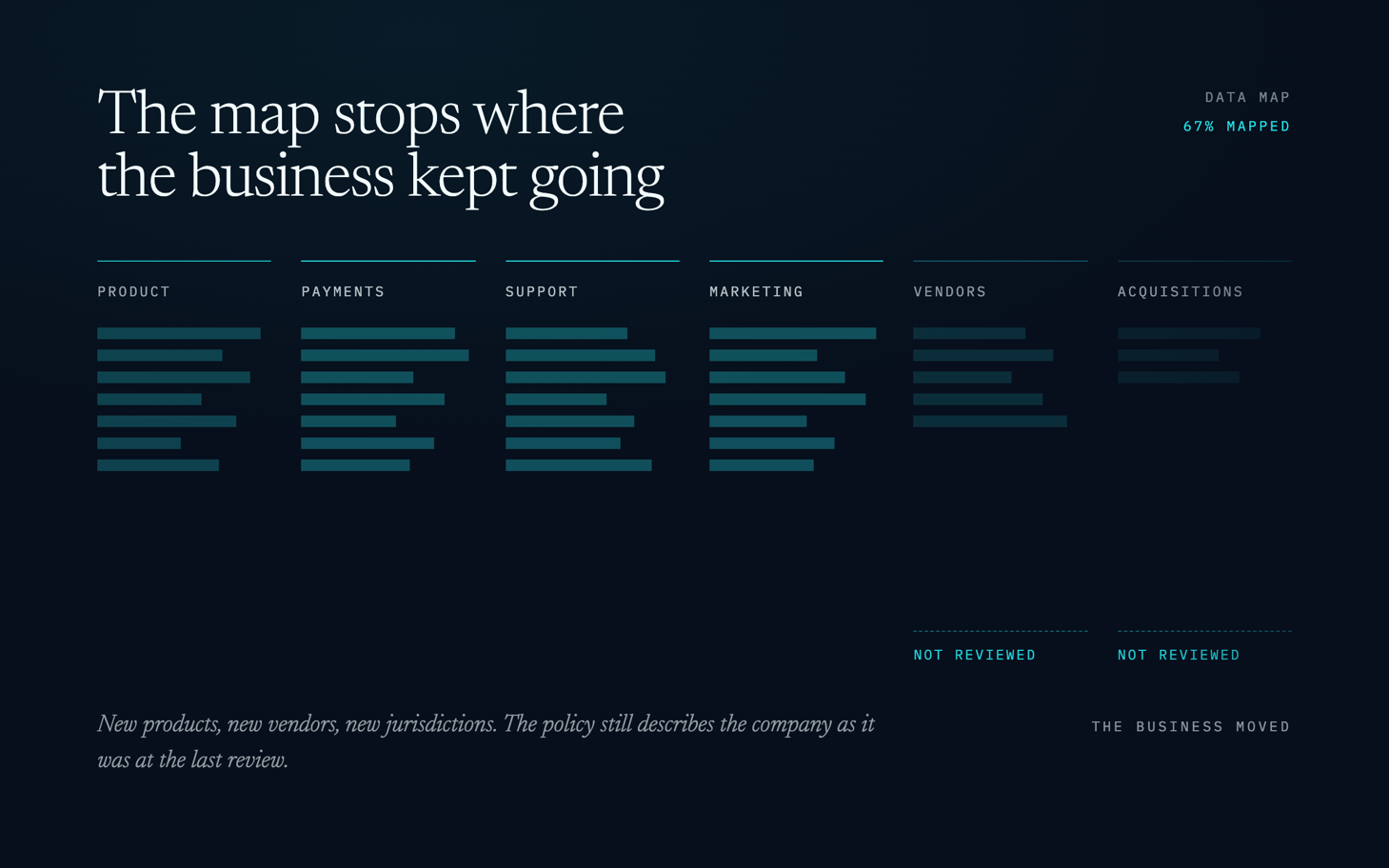 Data map across six business areas. Vendors and acquisitions are not reviewed. The map stops where the business kept going.